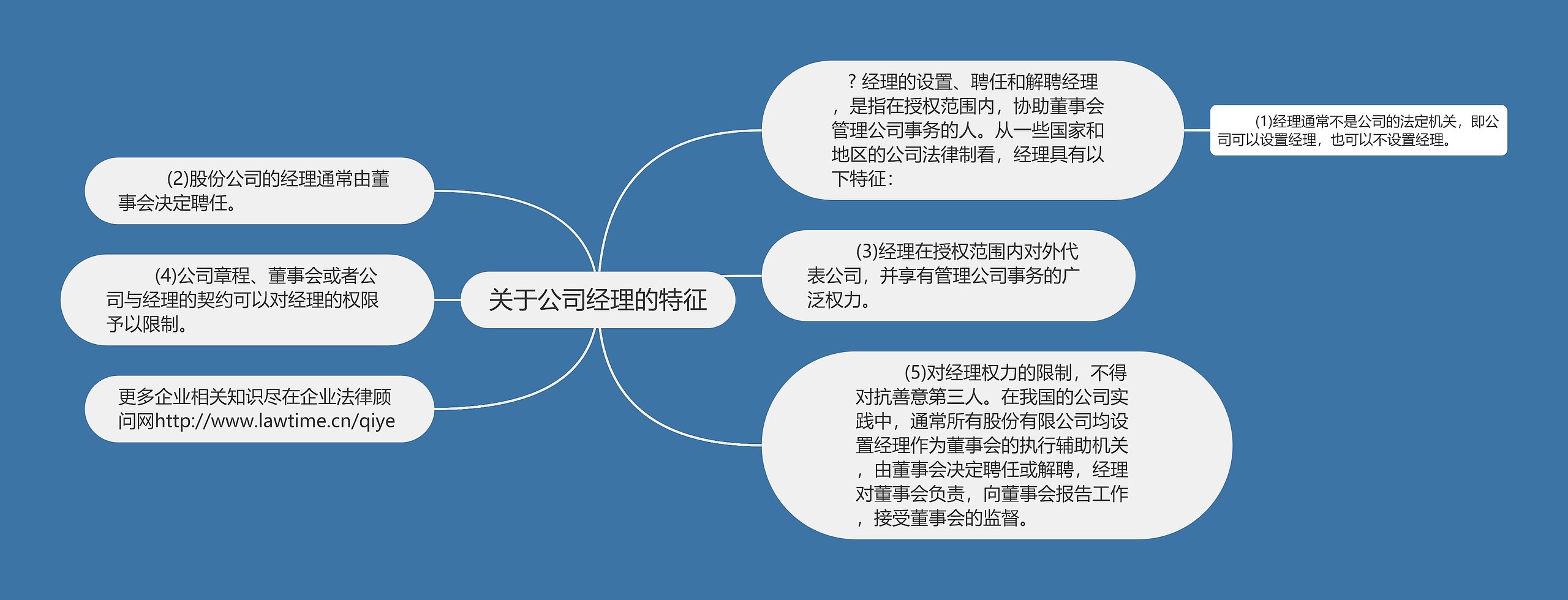 关于公司经理的特征思维导图