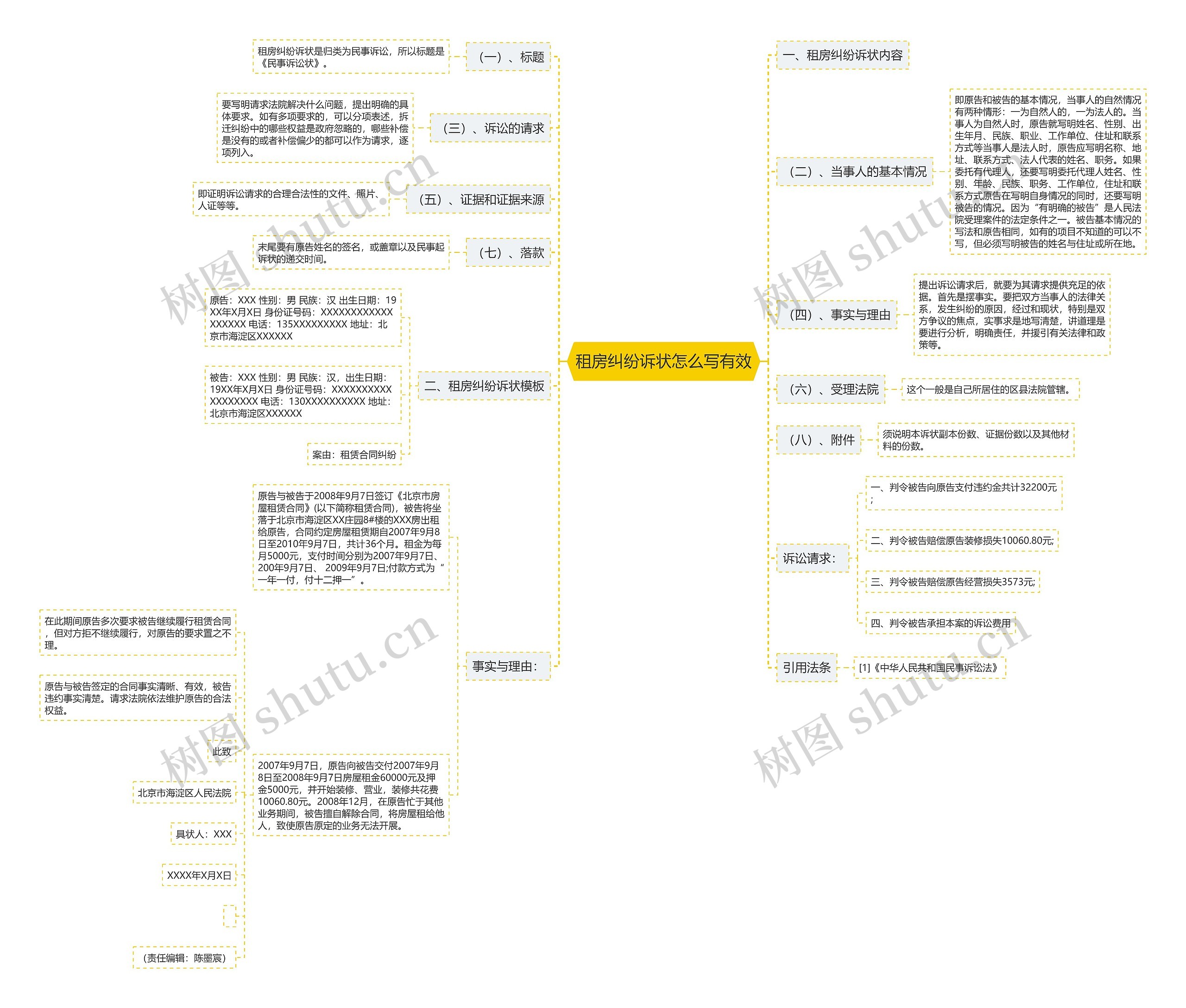 租房纠纷诉状怎么写有效 租房纠纷诉状怎么写有效