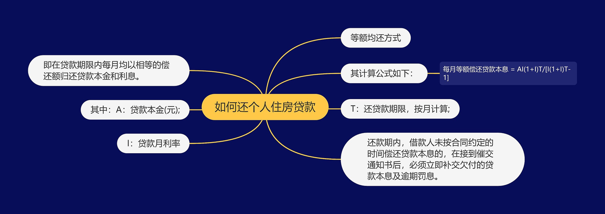 如何还个人住房贷款