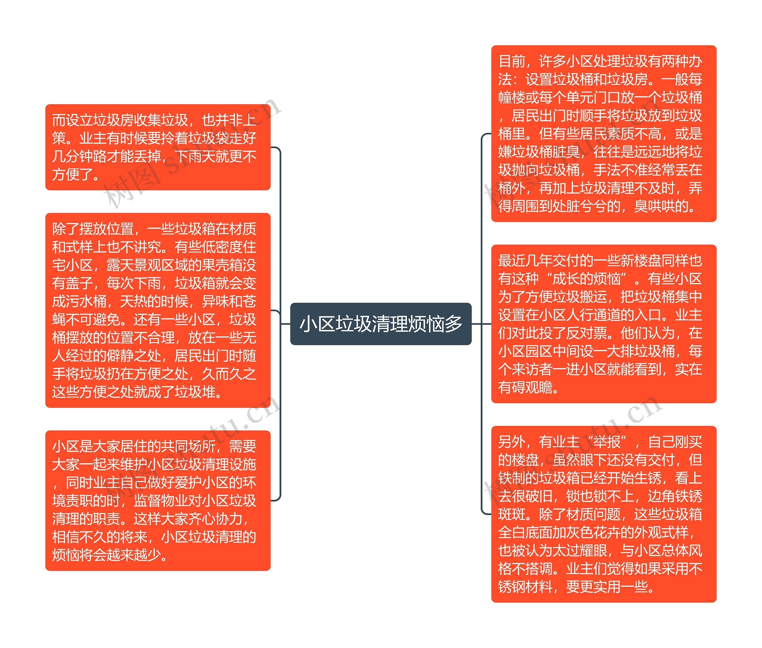 小区垃圾清理烦恼多