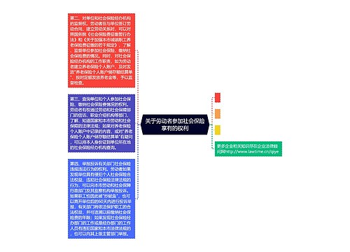 关于劳动者参加社会保险享有的权利