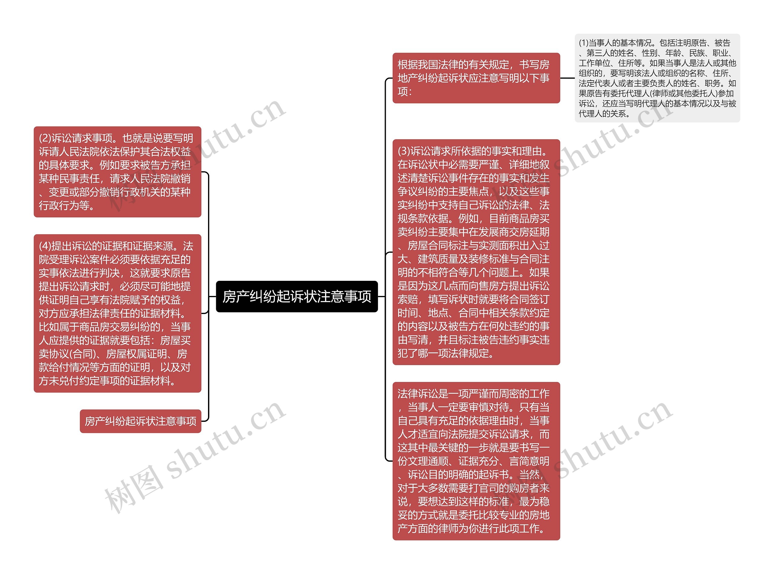 房产纠纷起诉状注意事项思维导图