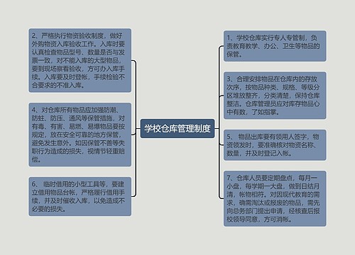 学校仓库管理制度