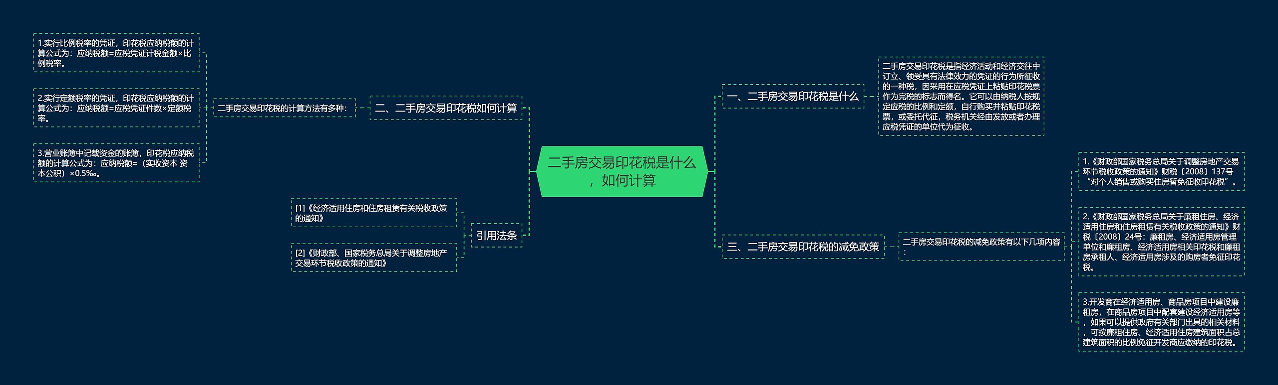 二手房交易印花税是什么，如何计算思维导图