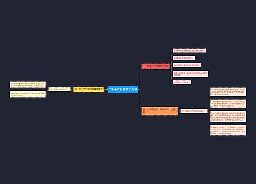 二手小产权房怎么交易