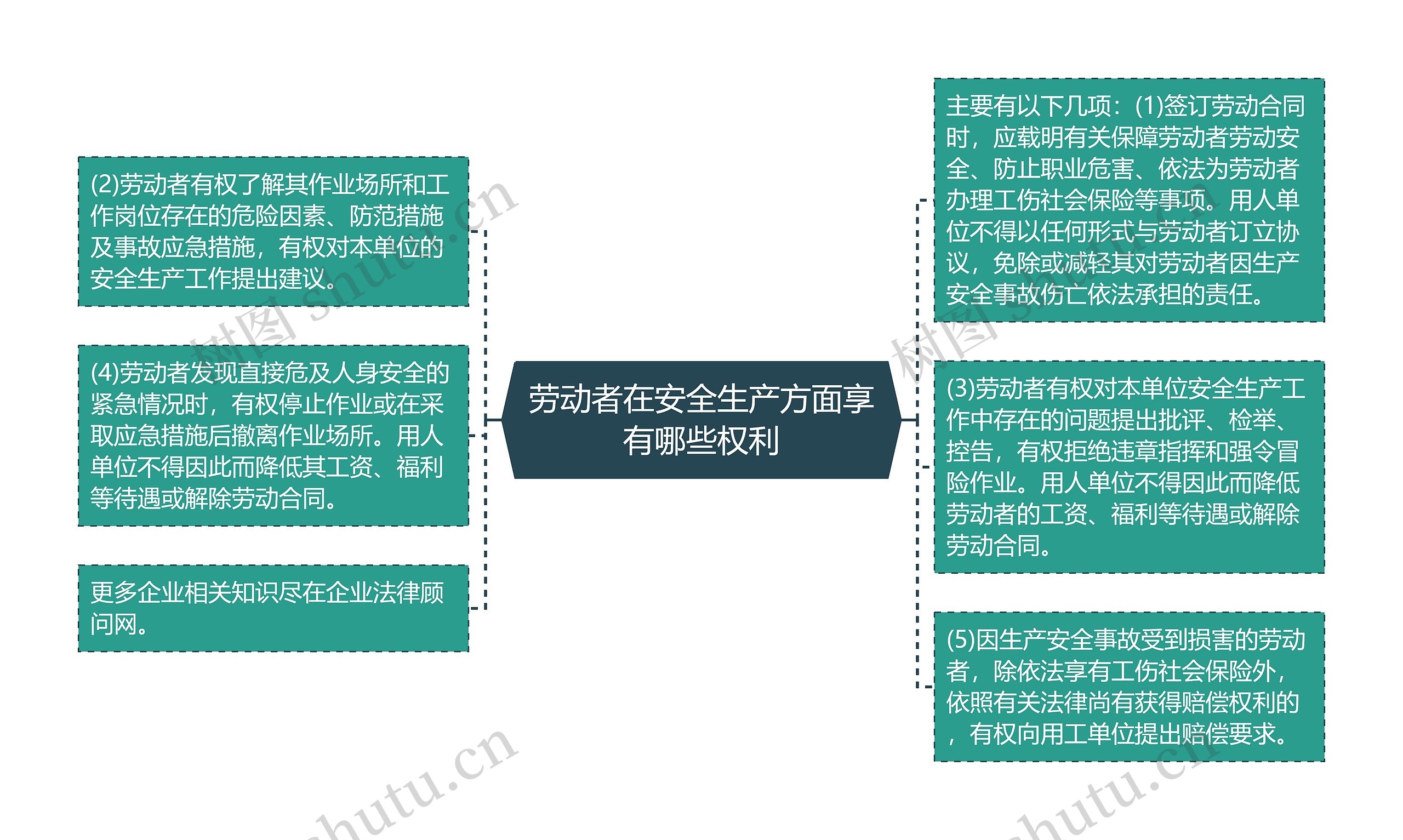 劳动者在安全生产方面享有哪些权利