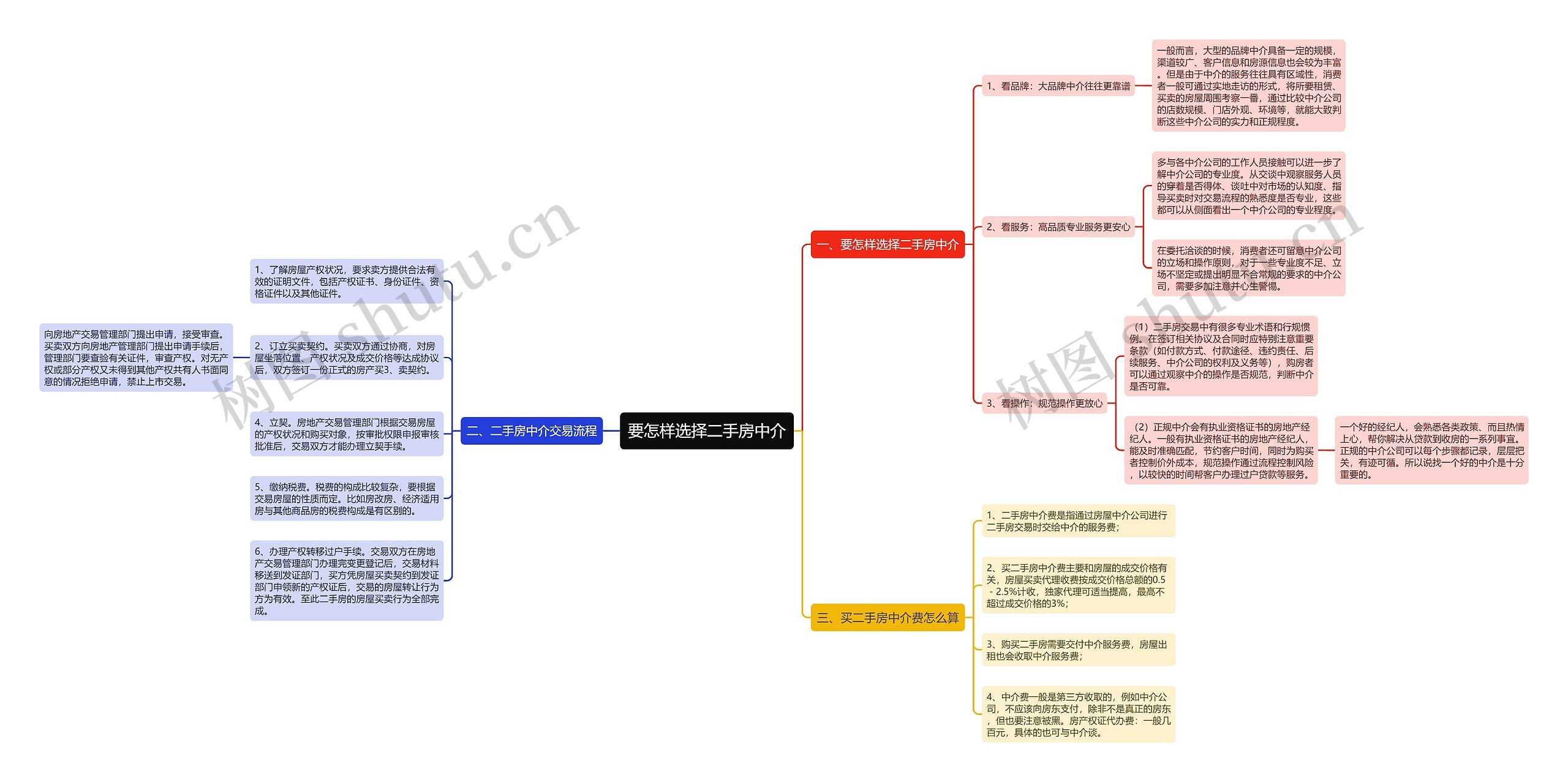 要怎样选择二手房中介 要怎样选择二手房中介