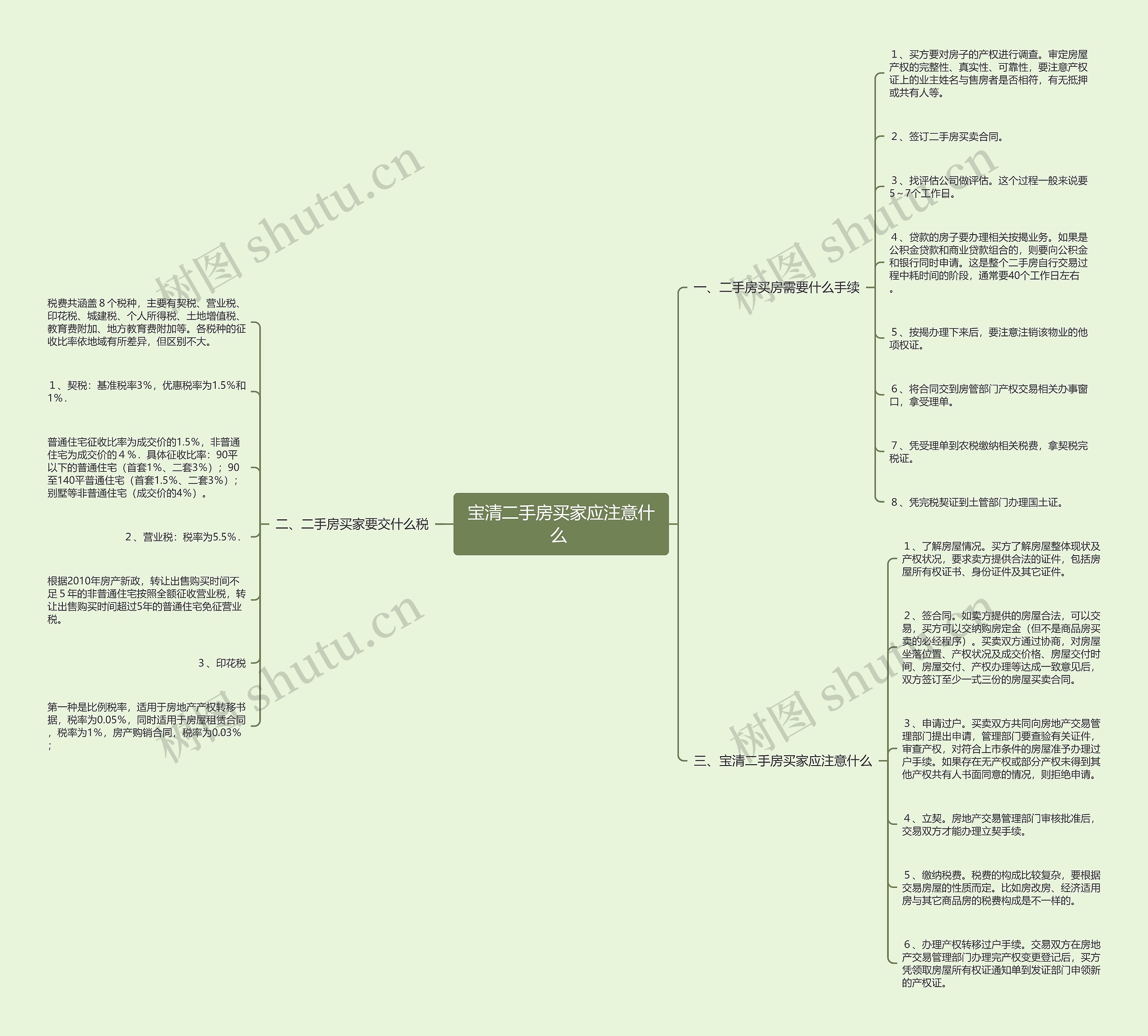 宝清二手房买家应注意什么 宝清二手房买家应注意什么
