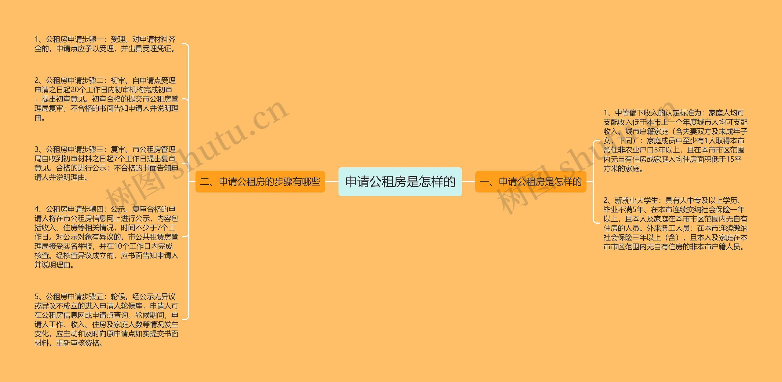 申请公租房是怎样的