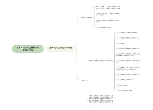 股份有限公司注册程序需要哪些材料