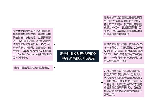 麦考林提交纳斯达克IPO申请 最高募资1亿美元