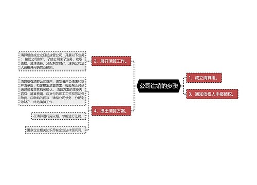 公司注销的步骤