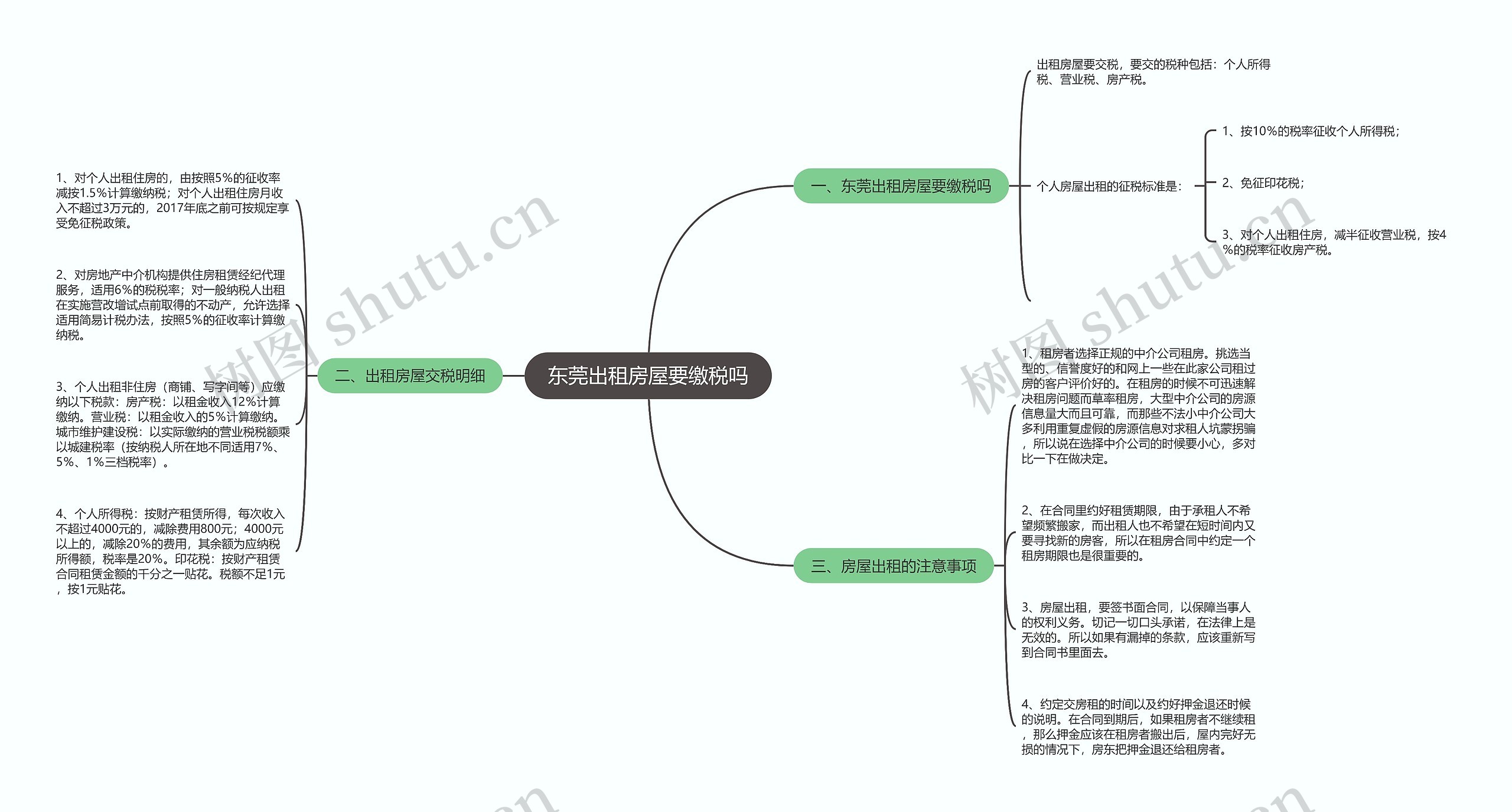 东莞出租房屋要缴税吗思维导图