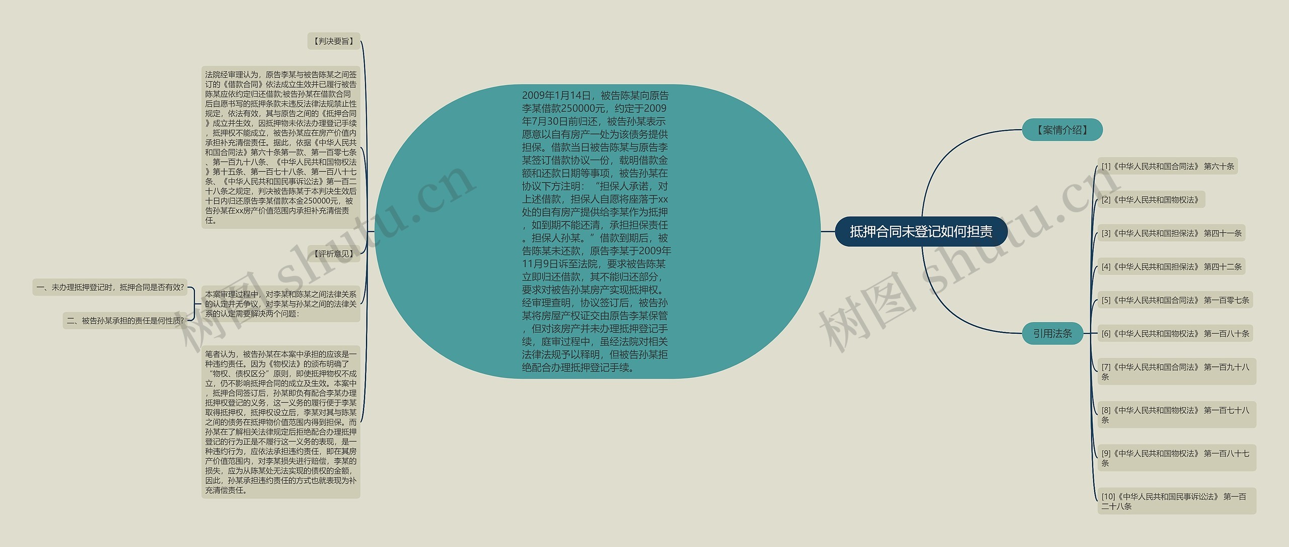 抵押合同未登记如何担责