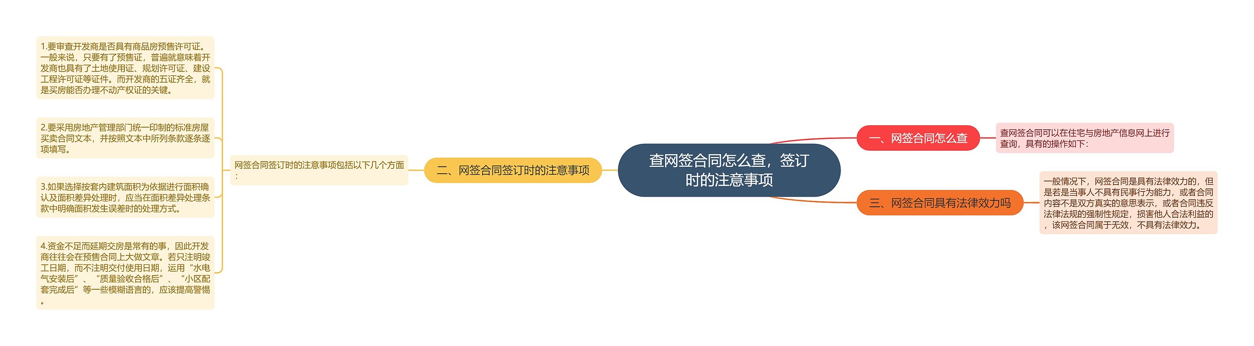 查网签合同怎么查,签订时的注意事项 查网签合同怎么查,签订时的注意事项