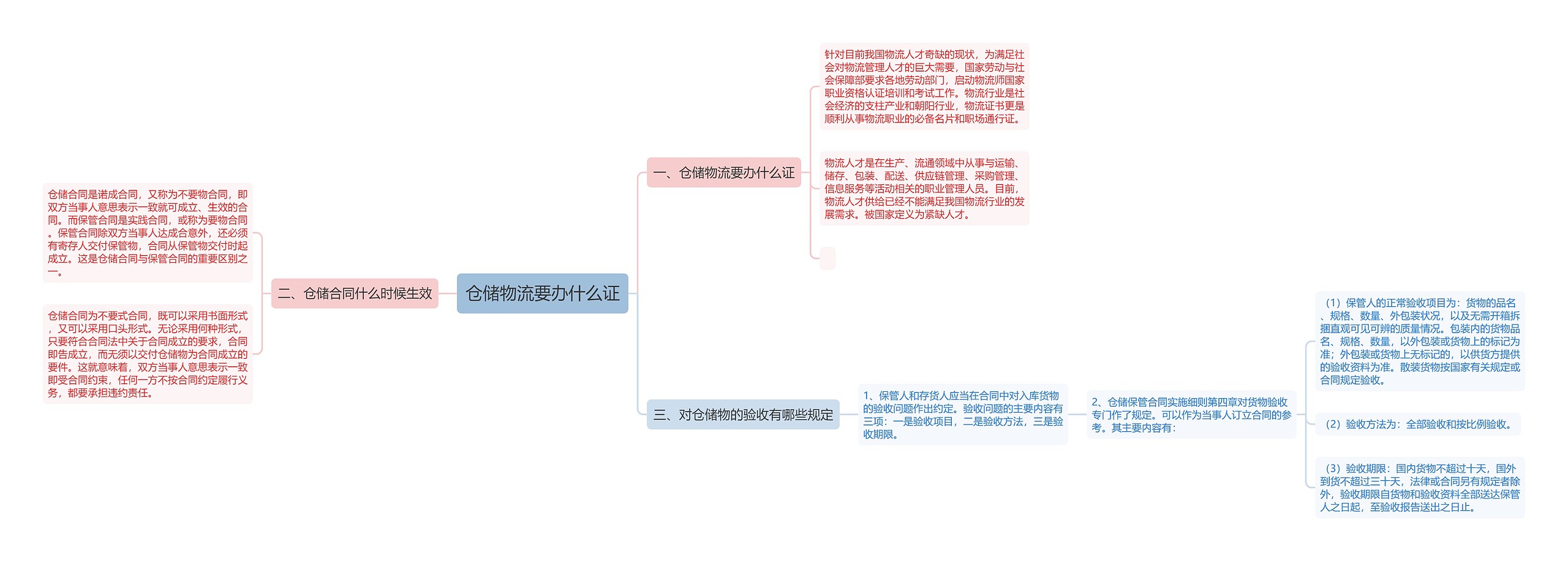 仓储物流要办什么证