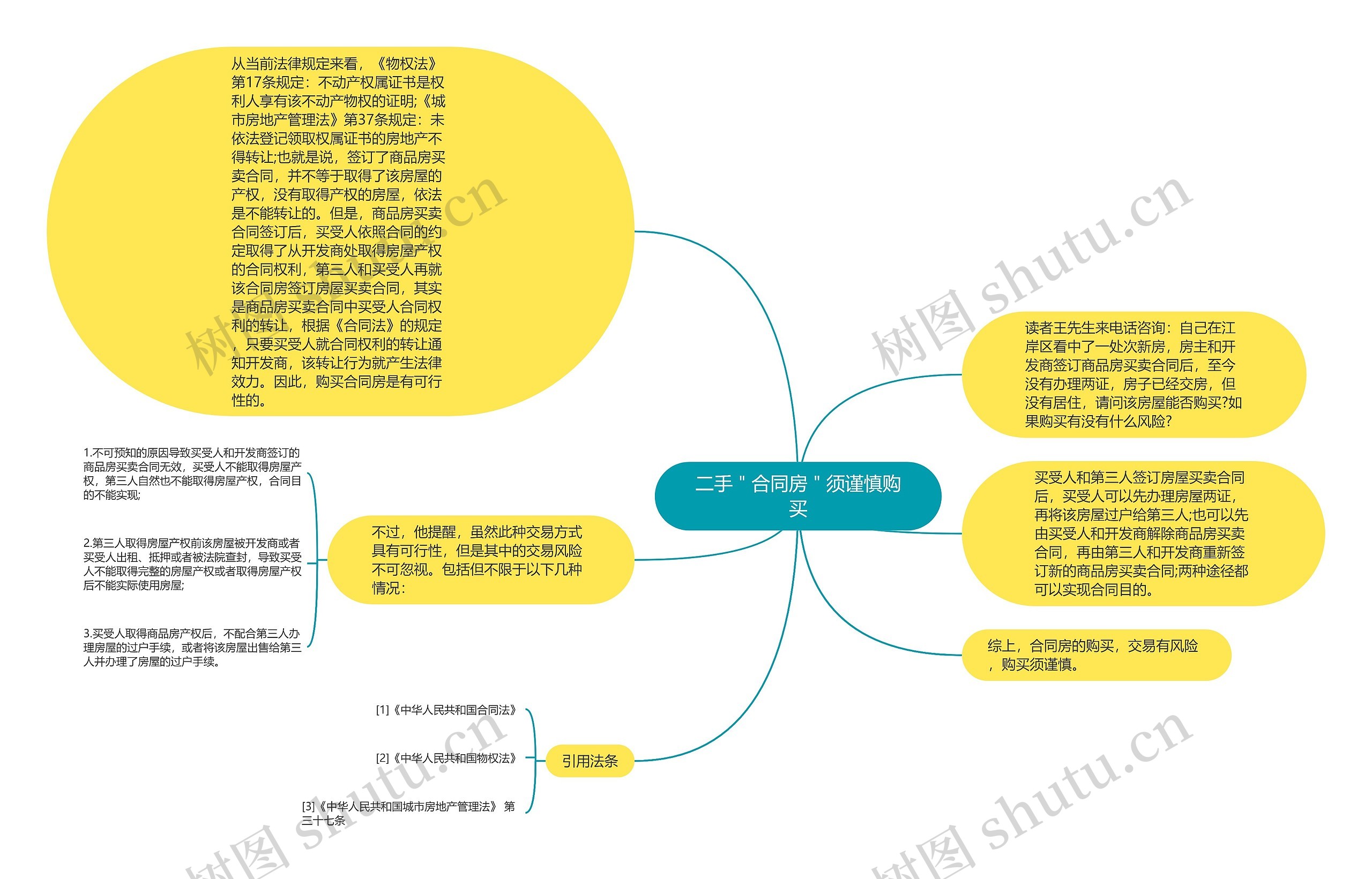 二手＂合同房＂须谨慎购买