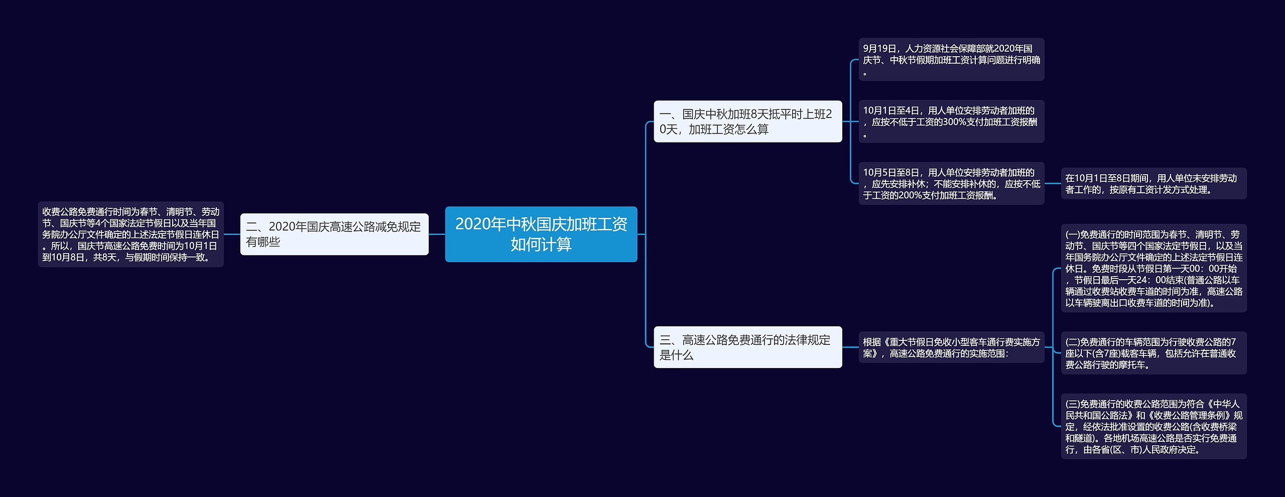 2020年中秋国庆加班工资如何计算思维导图