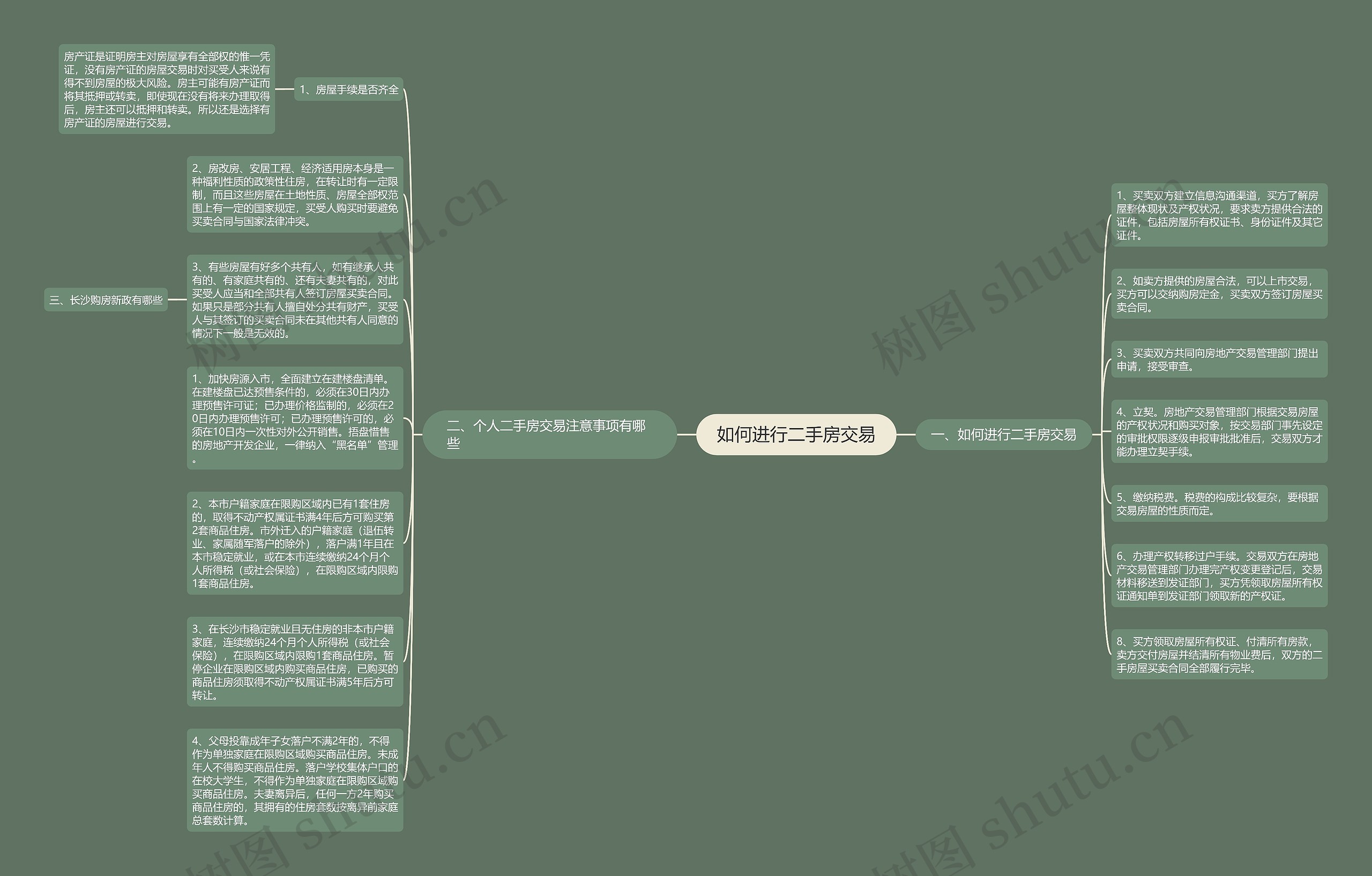 如何进行二手房交易思维导图