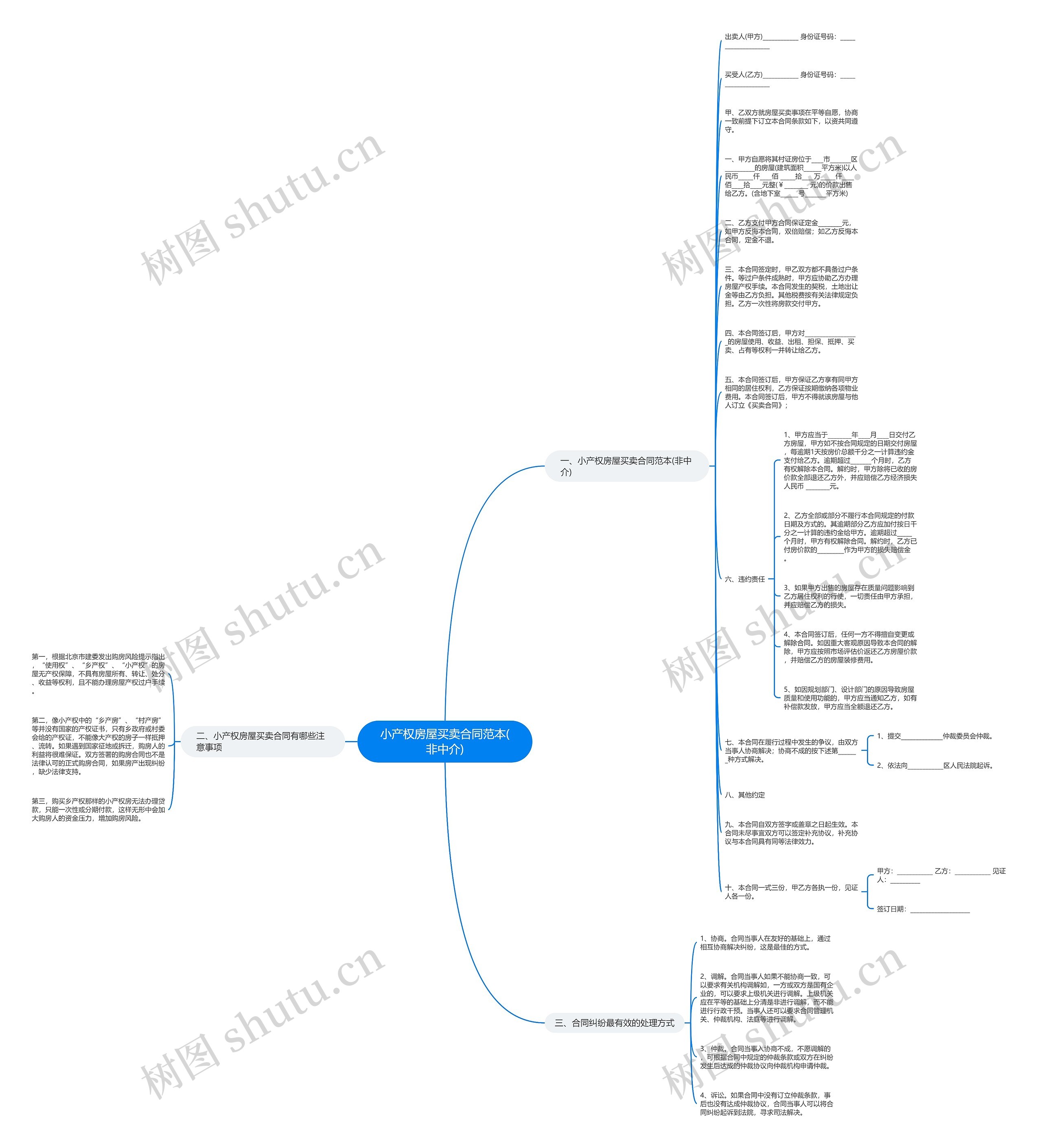 小产权房屋买卖合同范本(非中介)思维导图