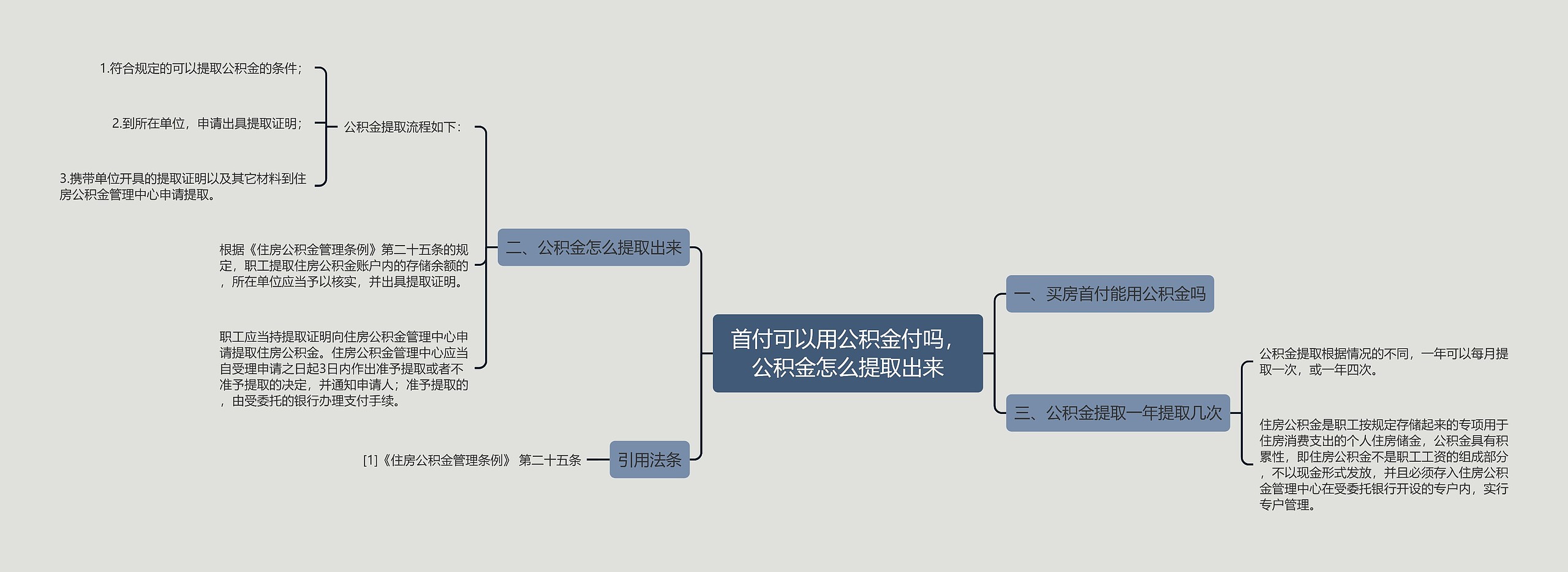 首付可以用公积金付吗，公积金怎么提取出来