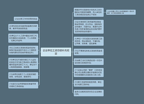 企业单位工资总额补充规定