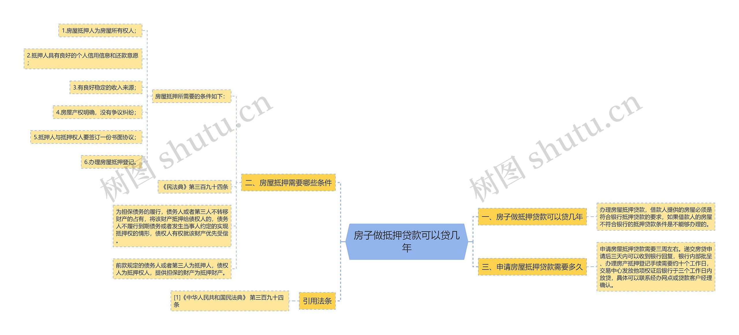 房子做抵押贷款可以贷几年