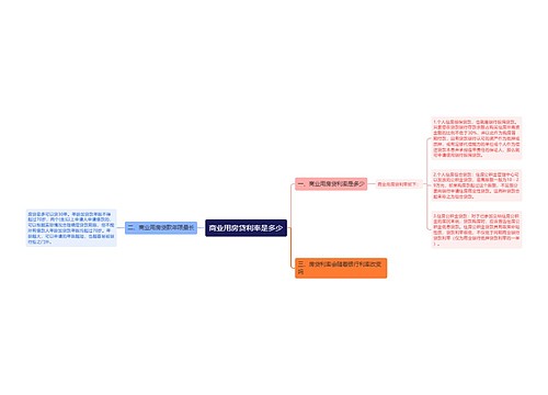 商业用房贷利率是多少