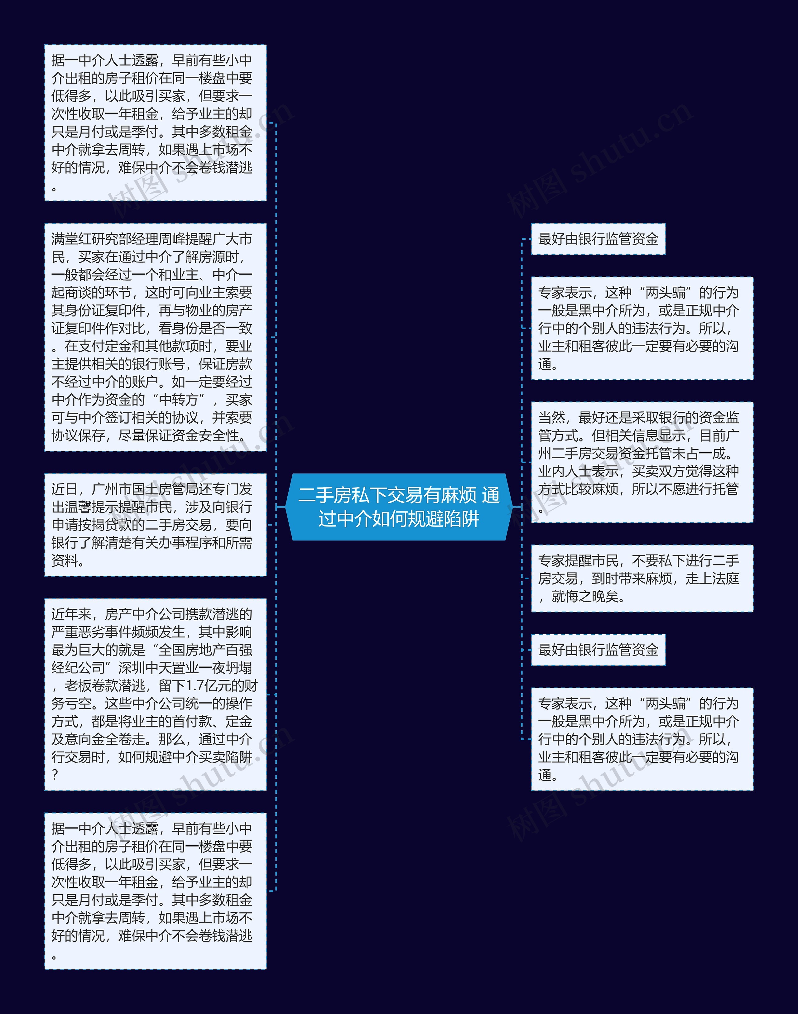 二手房私下交易有麻烦 通过中介如何规避陷阱