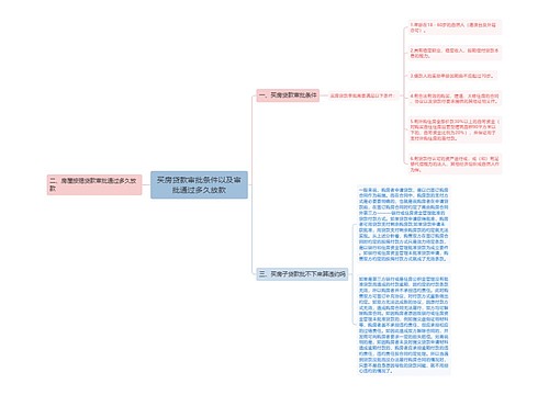 买房贷款审批条件以及审批通过多久放款