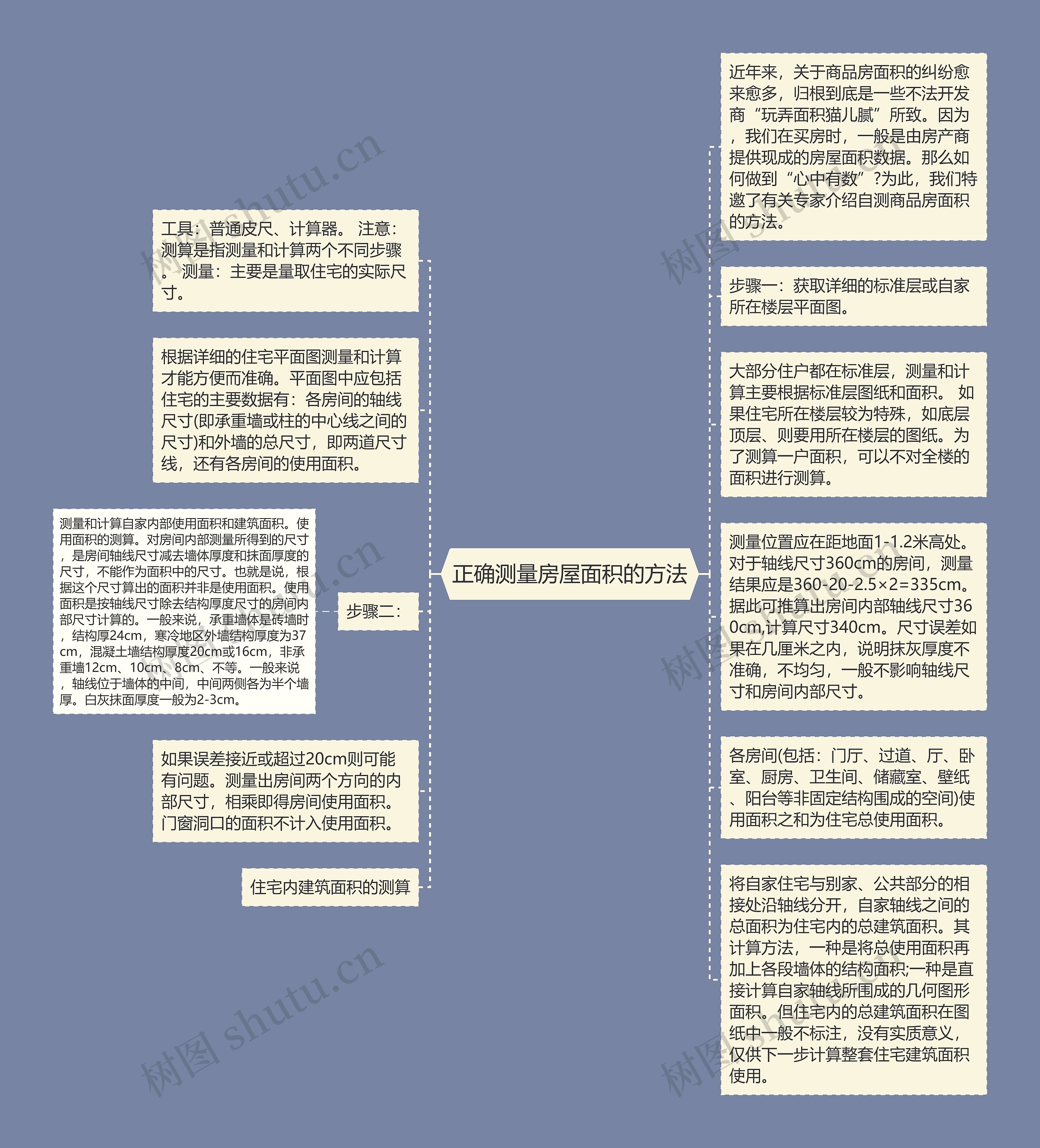 正确测量房屋面积的方法思维导图