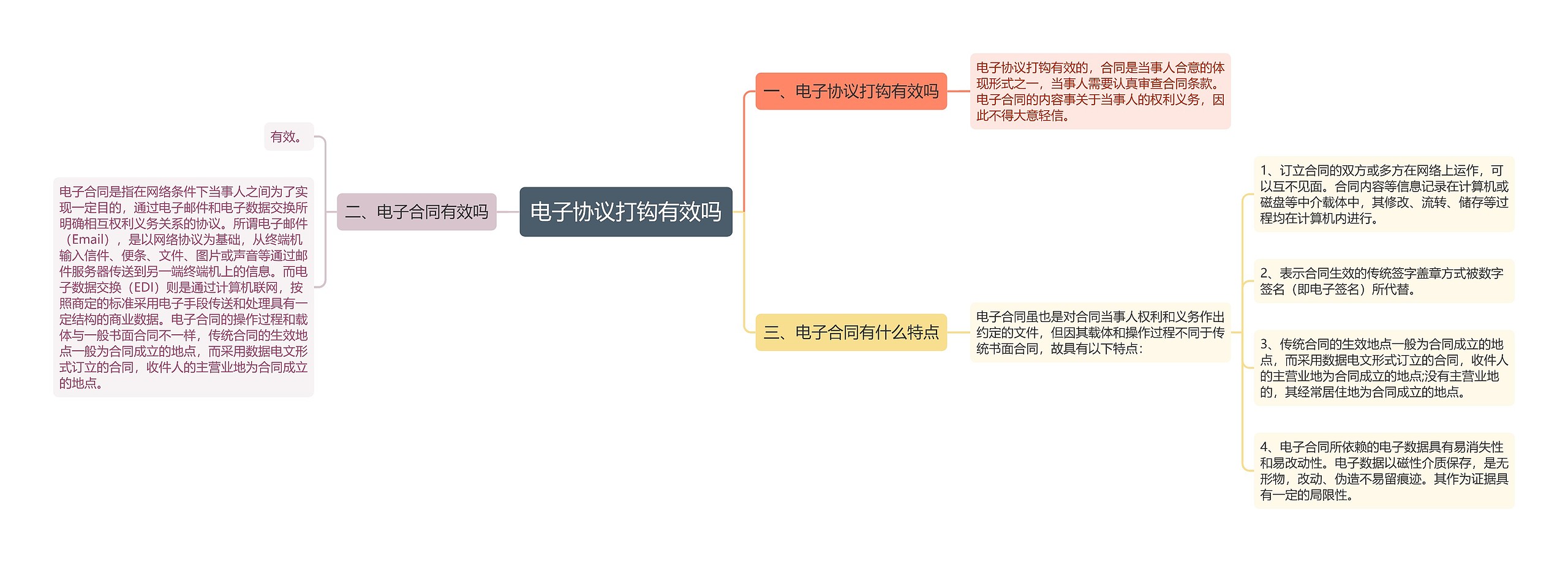 电子协议打钩有效吗思维导图