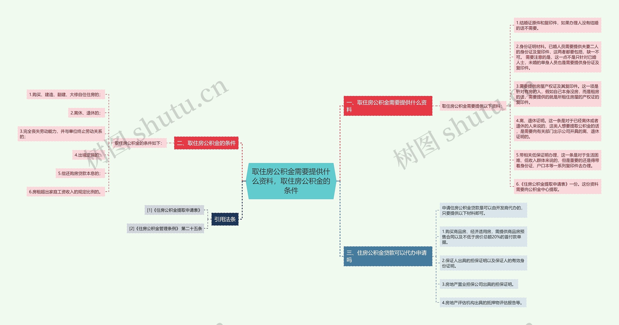 取住房公积金需要提供什么资料，取住房公积金的条件思维导图