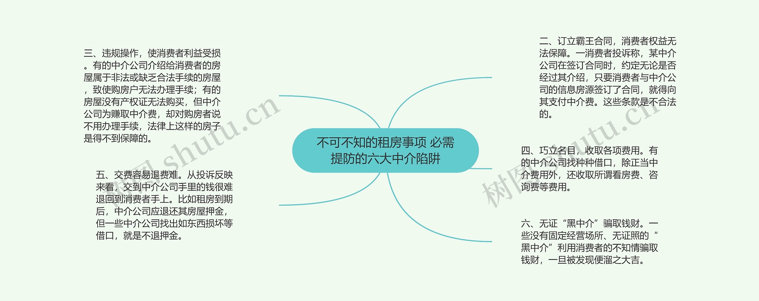 不可不知的租房事项 必需提防的六大中介陷阱 不可不知的租房事项 必需提防的六大中介陷阱