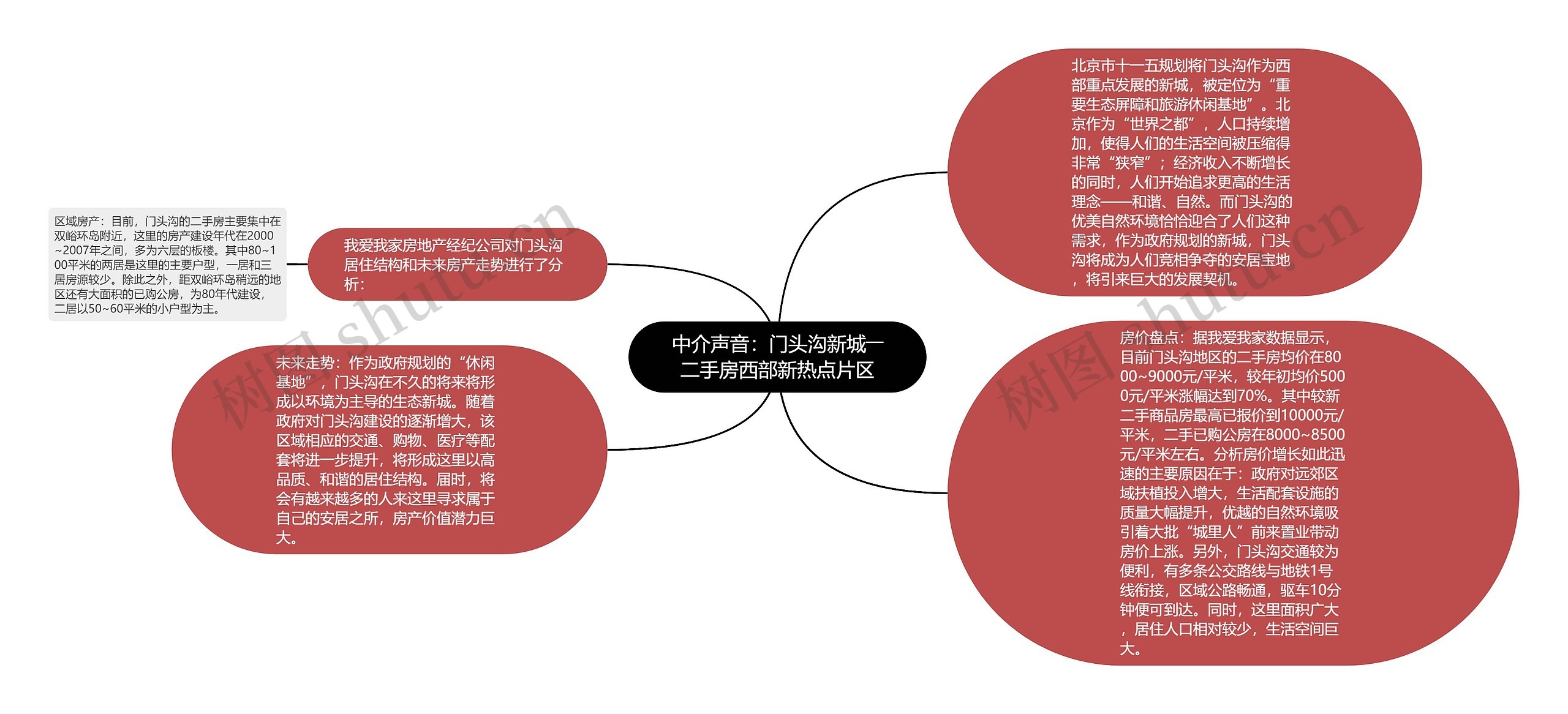 中介声音：门头沟新城――二手房西部新热点片区思维导图