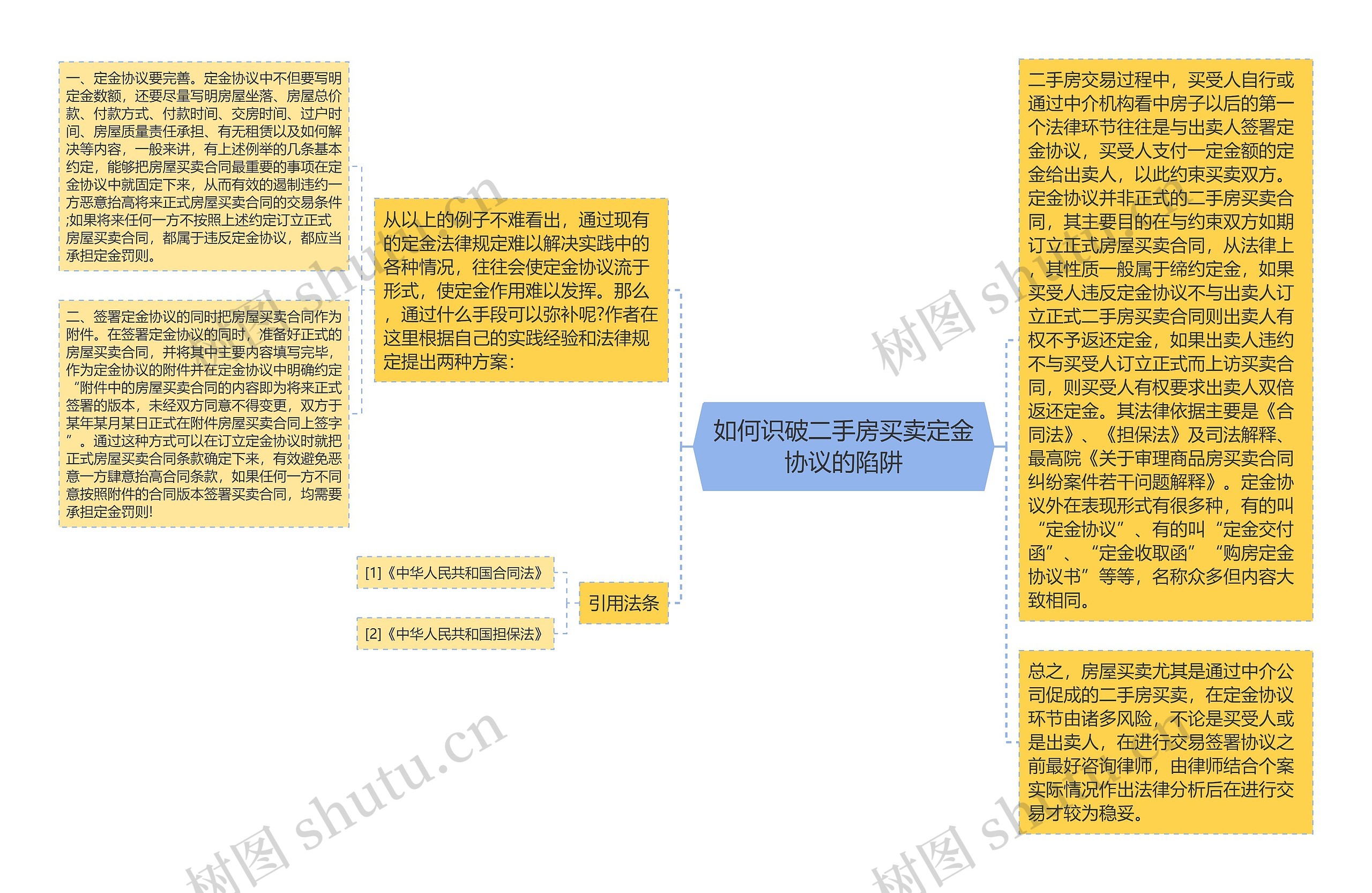 如何识破二手房买卖定金协议的陷阱