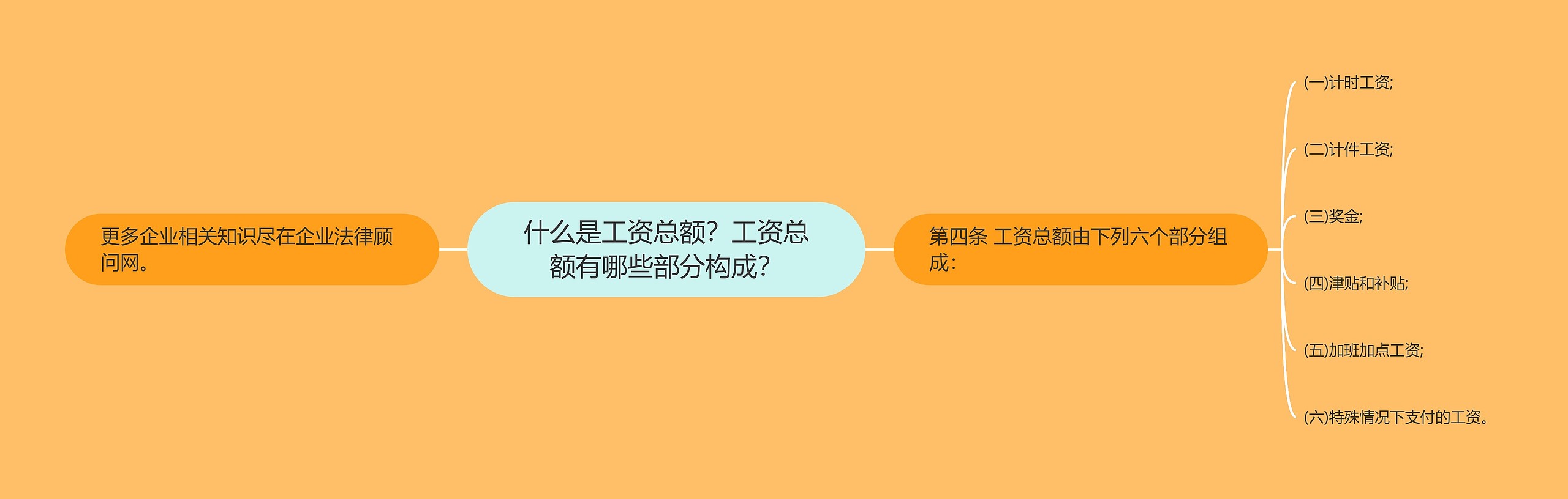 什么是工资总额？工资总额有哪些部分构成？