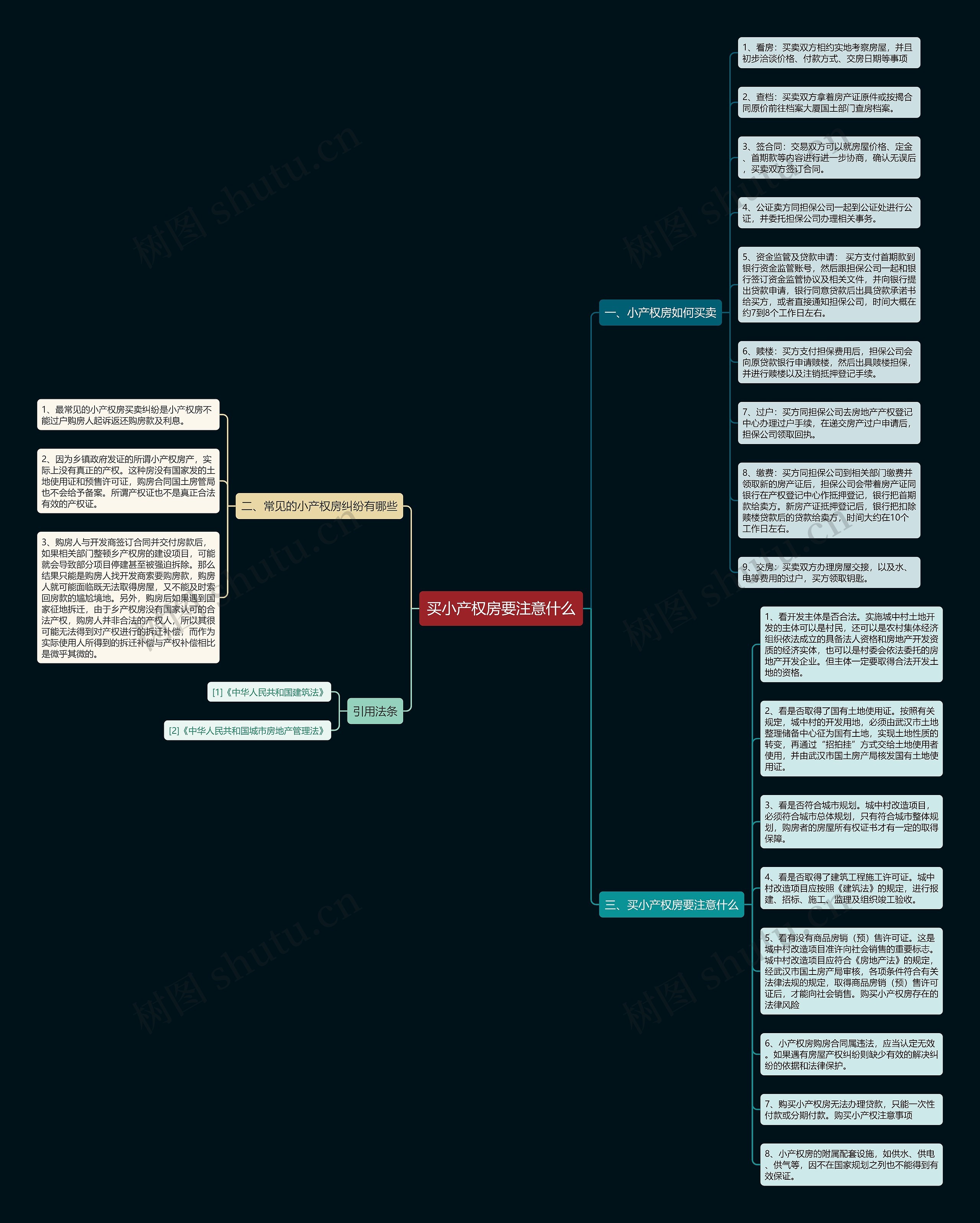 买小产权房要注意什么思维导图