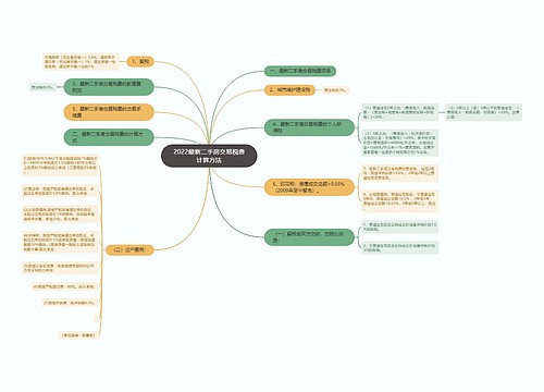 2022最新二手房交易税费计算方法