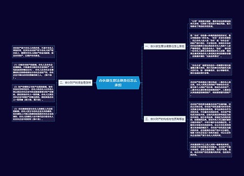 合伙做生意法律责任怎么承担