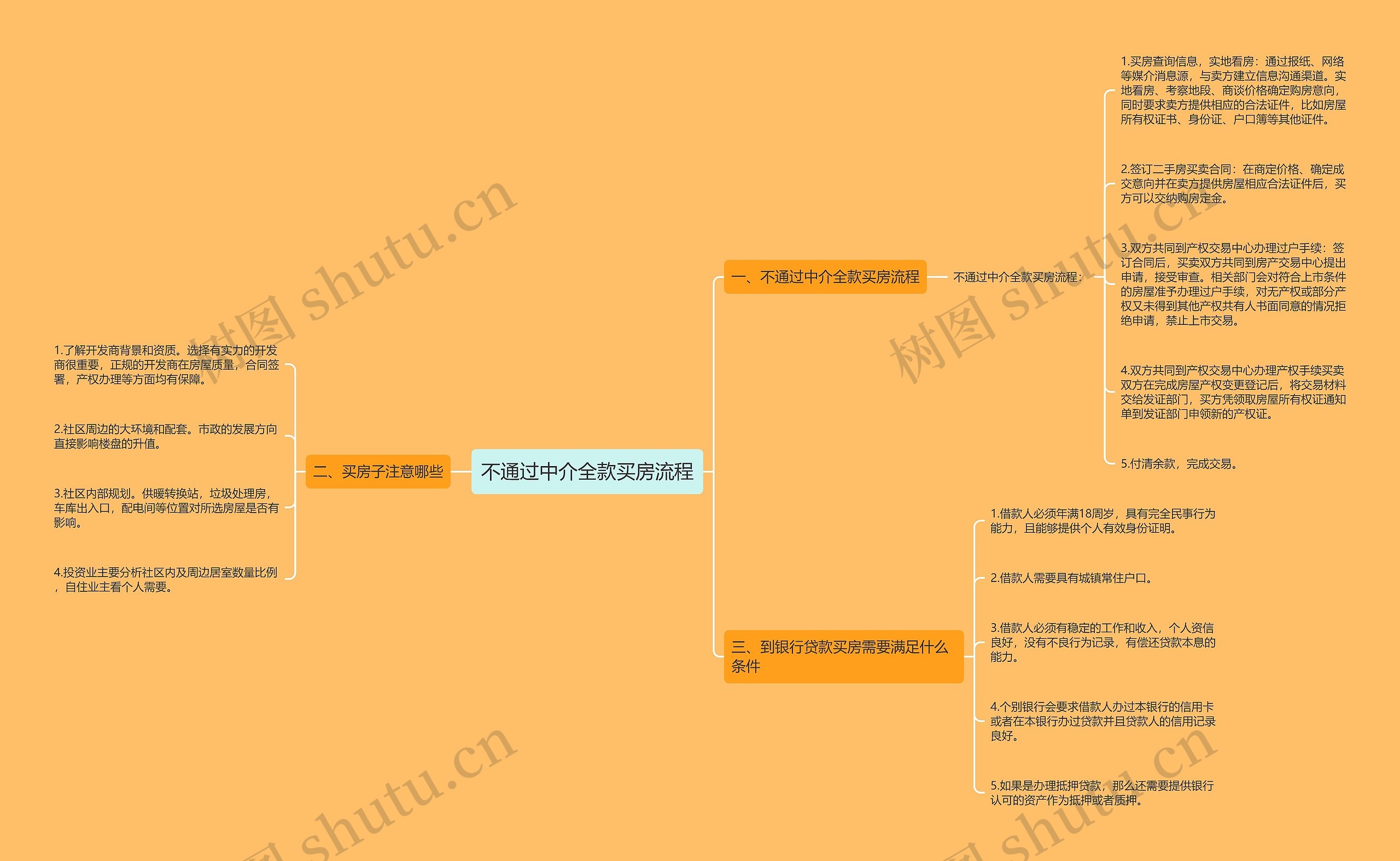 不通过中介全款买房流程思维导图