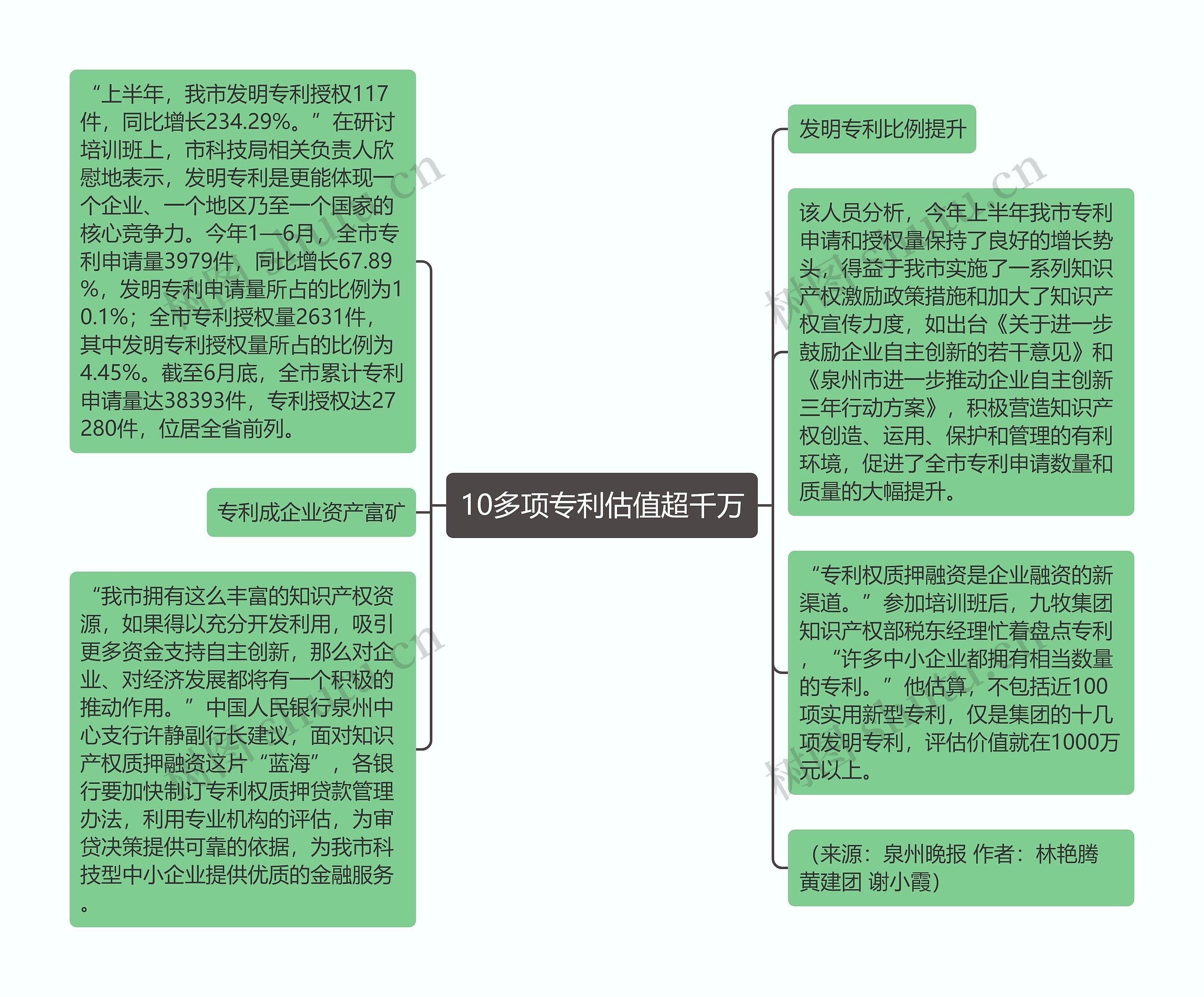 10多项专利估值超千万思维导图