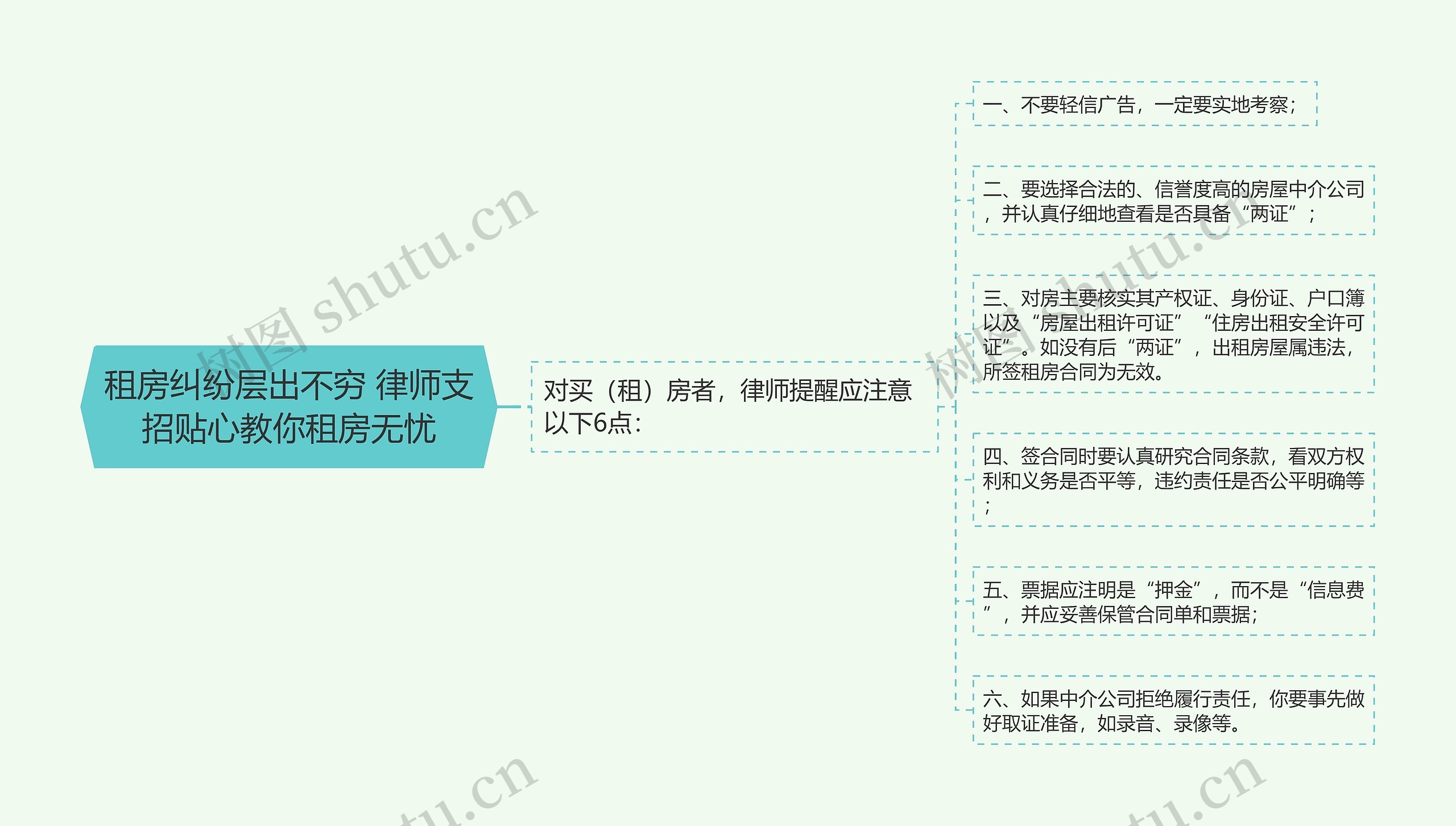 租房纠纷层出不穷 律师支招贴心教你租房无忧思维导图