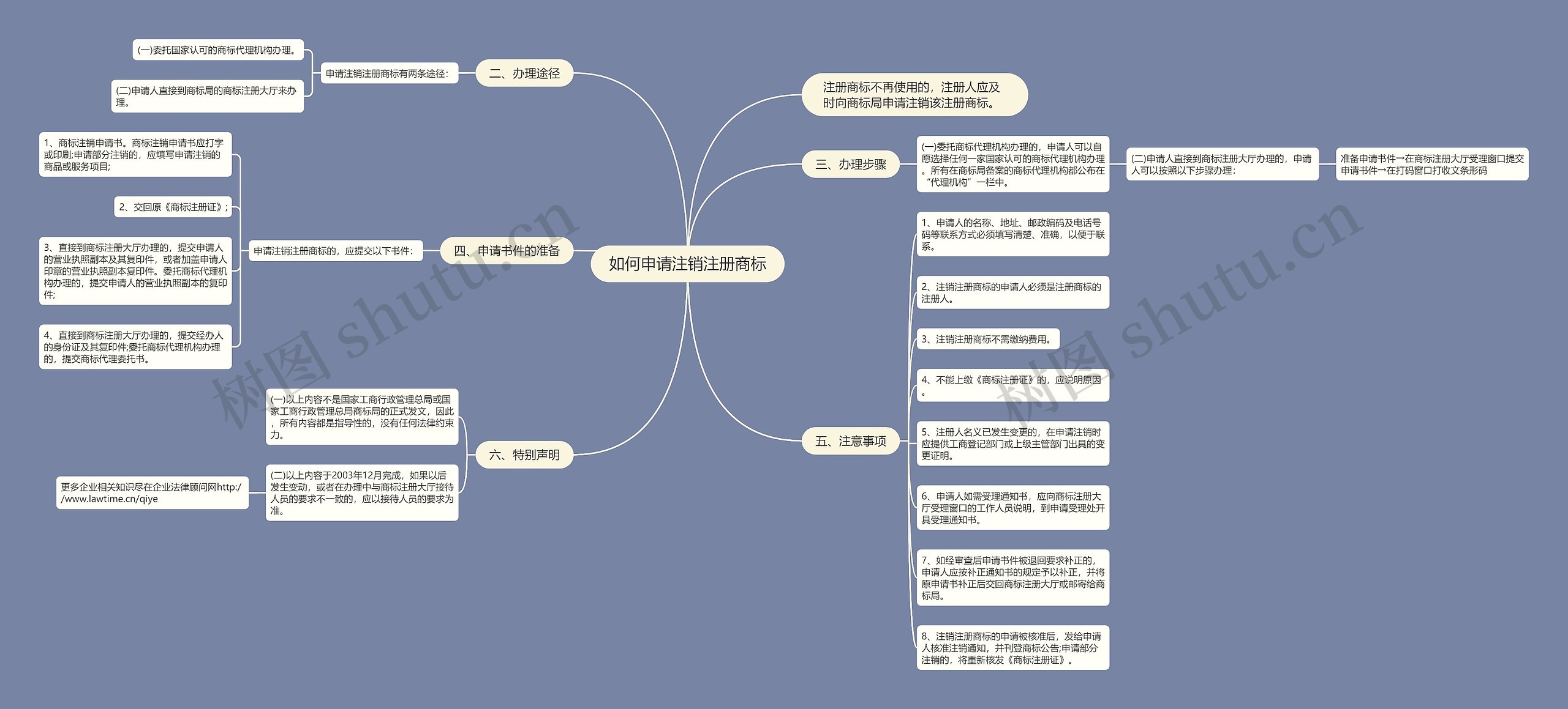 如何申请注销注册商标