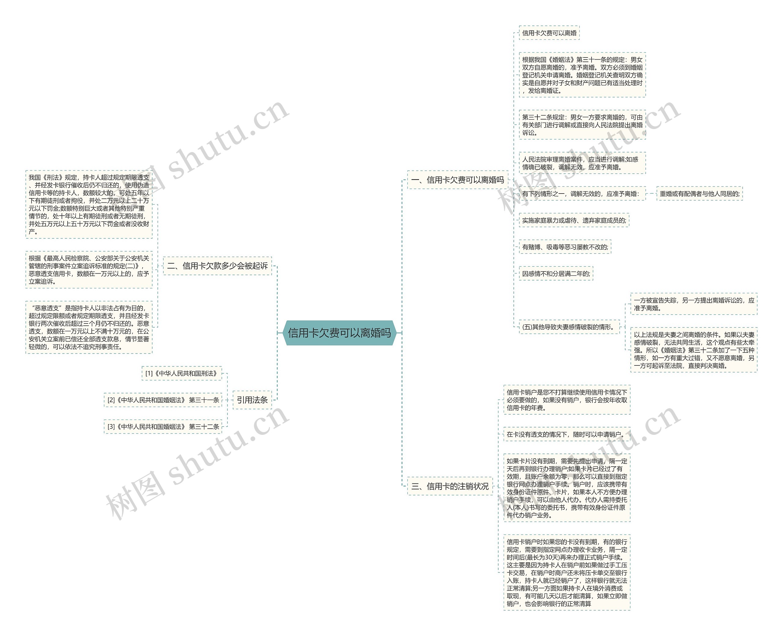 信用卡欠费可以离婚吗思维导图