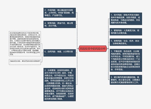 风险投资中的风险分析