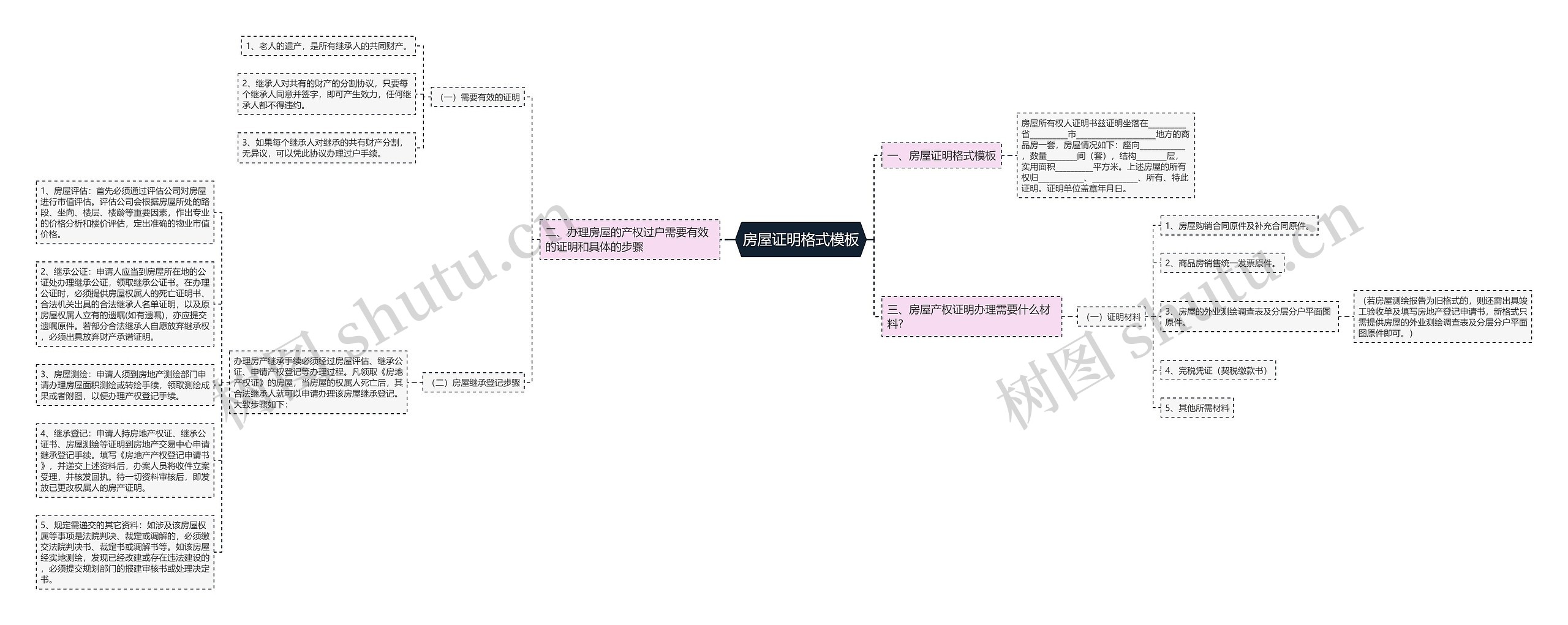 房屋证明格式思维导图