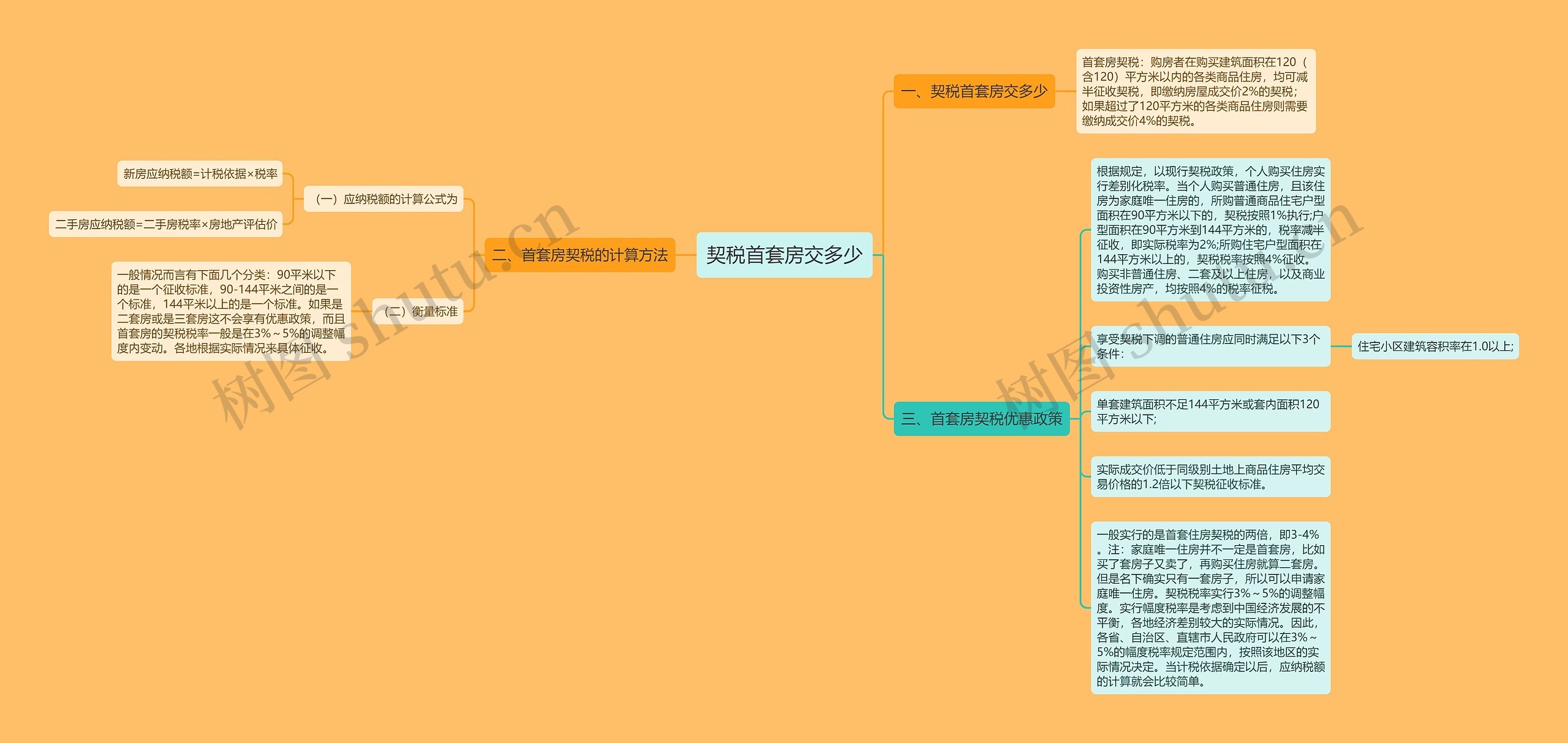 契税首套房交多少