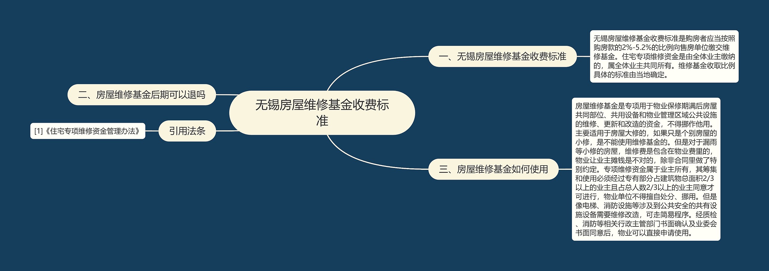 无锡房屋维修基金收费标准思维导图