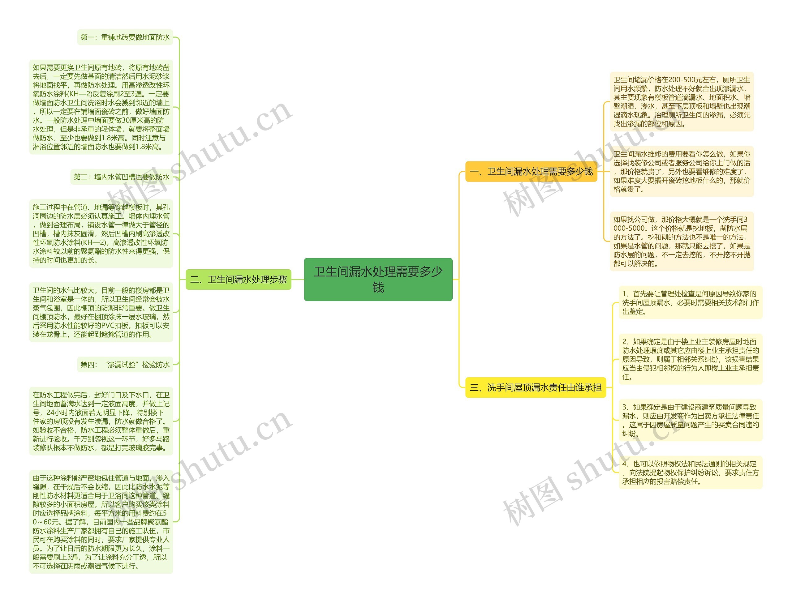 卫生间漏水处理需要多少钱思维导图
